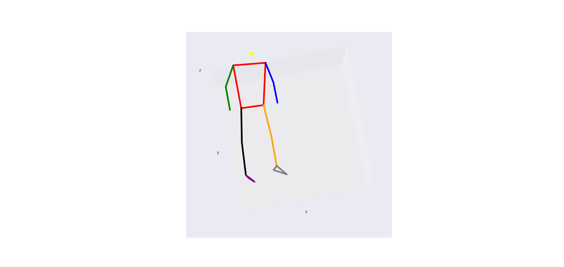 3D Keypoints Visualization