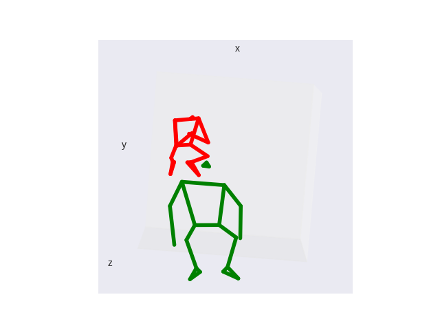 Squat Concentric
