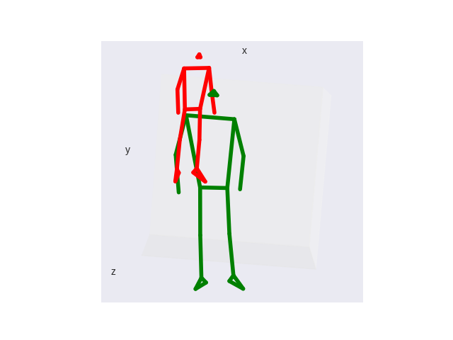 Squat Eccentric Phase