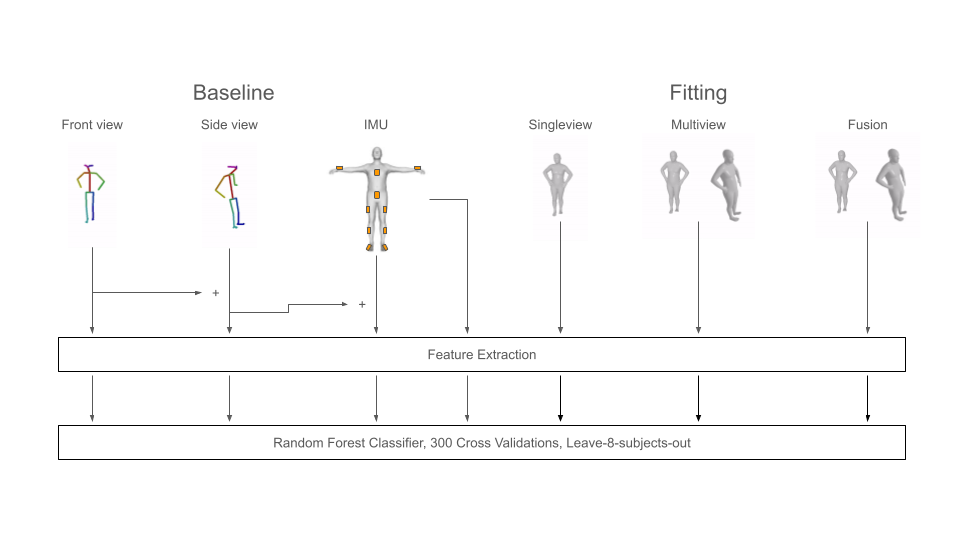 Comparison of modalities