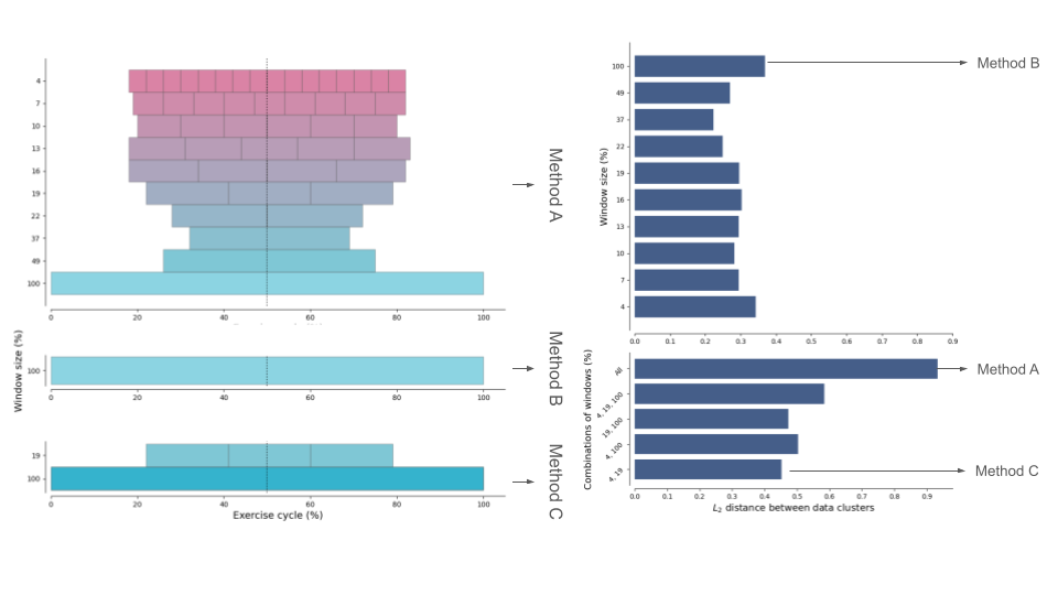 Sliding window visualization