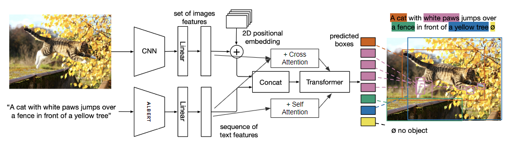 Modified model
